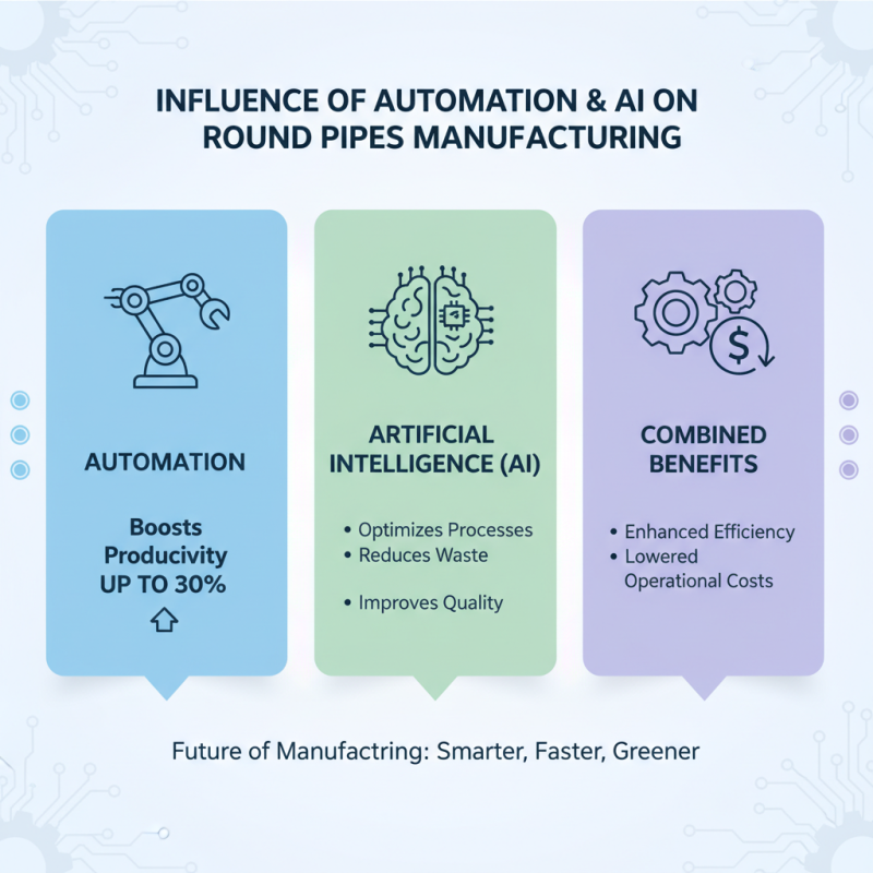 2026 Top Round Pipes Machine Trends for Global Buyers?
