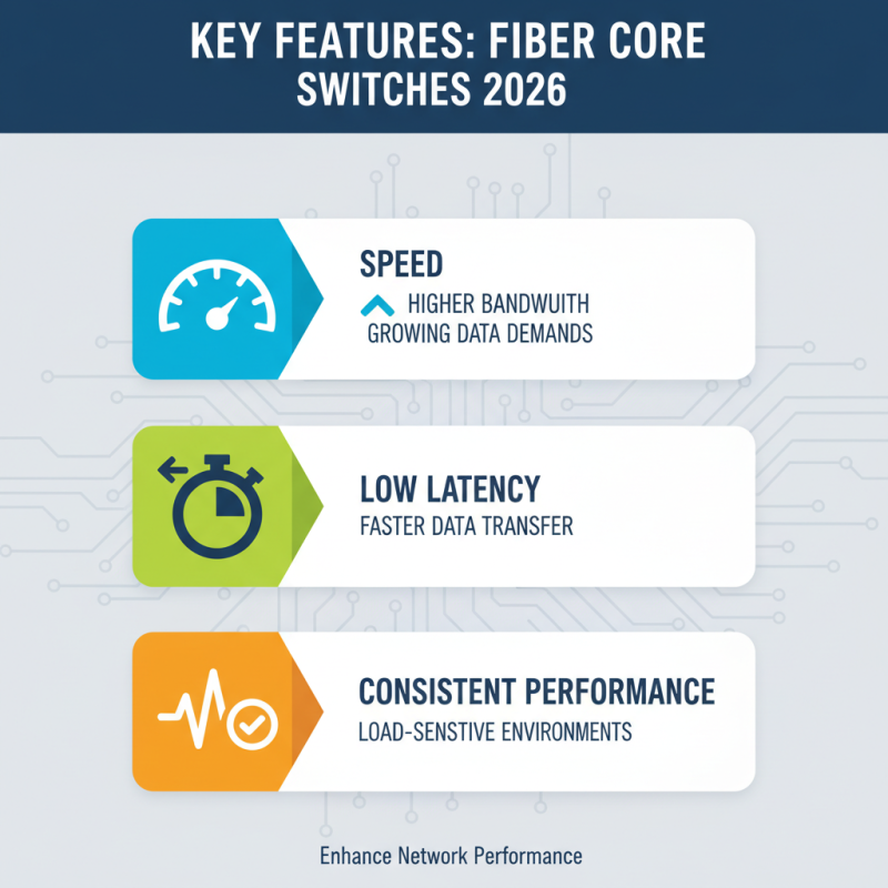 Top 10 Fiber Core Switches for Global Buyers in 2026?