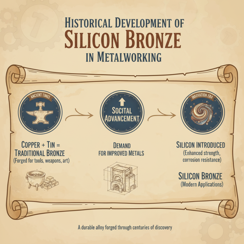 What is Silicon Bronze and Why is it Widely Used?