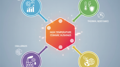 Exploring China Top High Temperature Ceramic Bushings for Industrial Applications?