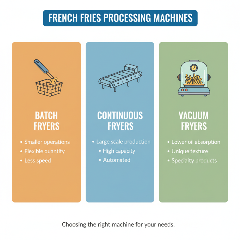 2026 How to Choose the Best French Fries Processing Machine?