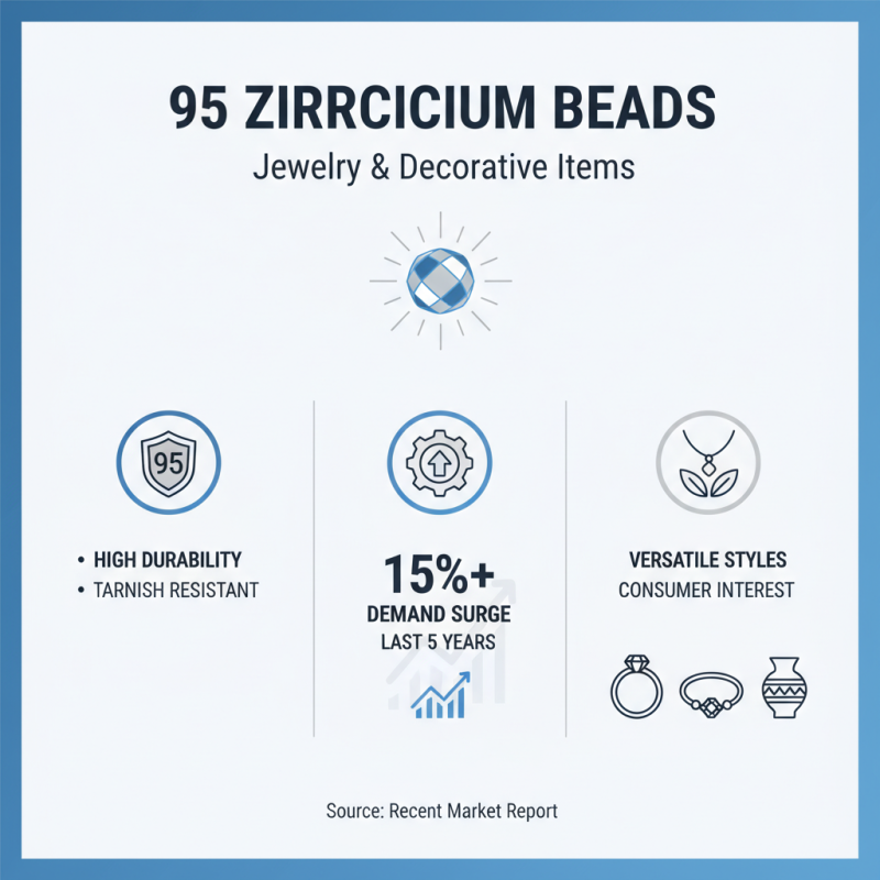Top 10 Uses of 95 Zirconium Beads in Modern Applications?