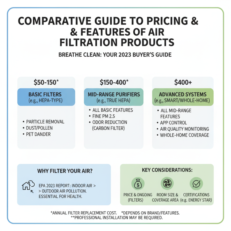 Where to Buy Air Filtration Solutions for Your Home?