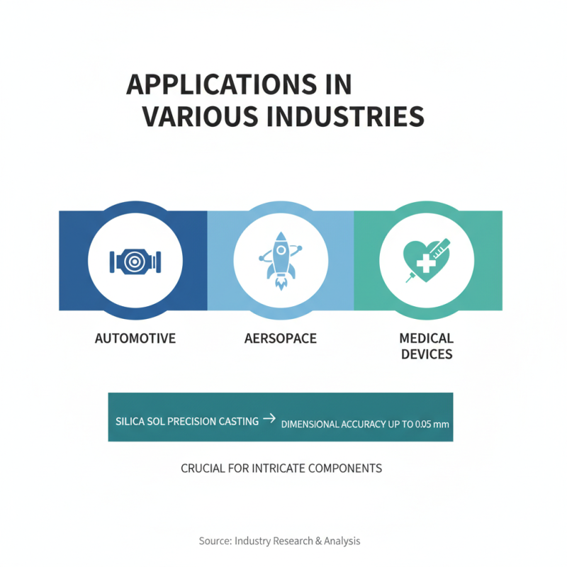 Top 10 Benefits of Silica Sol Precision Casting for Global Buyers?