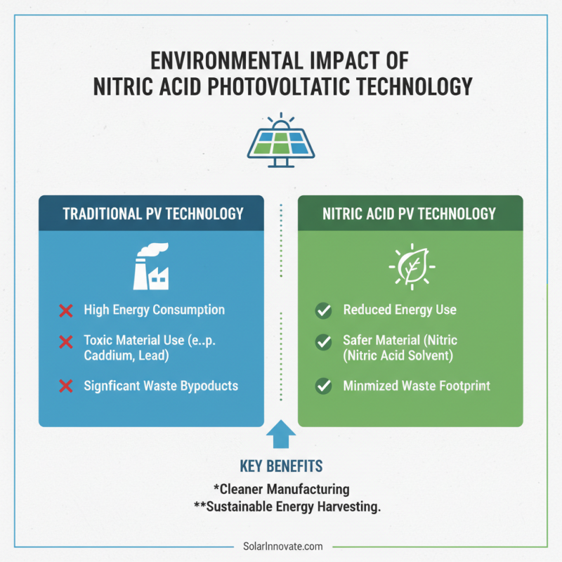 Top 10 Benefits of Nitric Acid Photovoltaic Technology for Renewable Energy