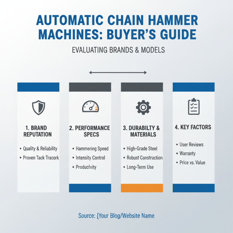 How to Choose the Best Automatic Chain Hammer Machine?