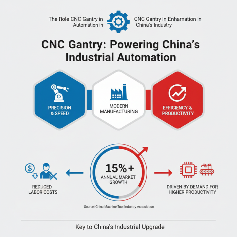 Understanding the Advantages of Cnc Gantry in Modern China Top Industries?