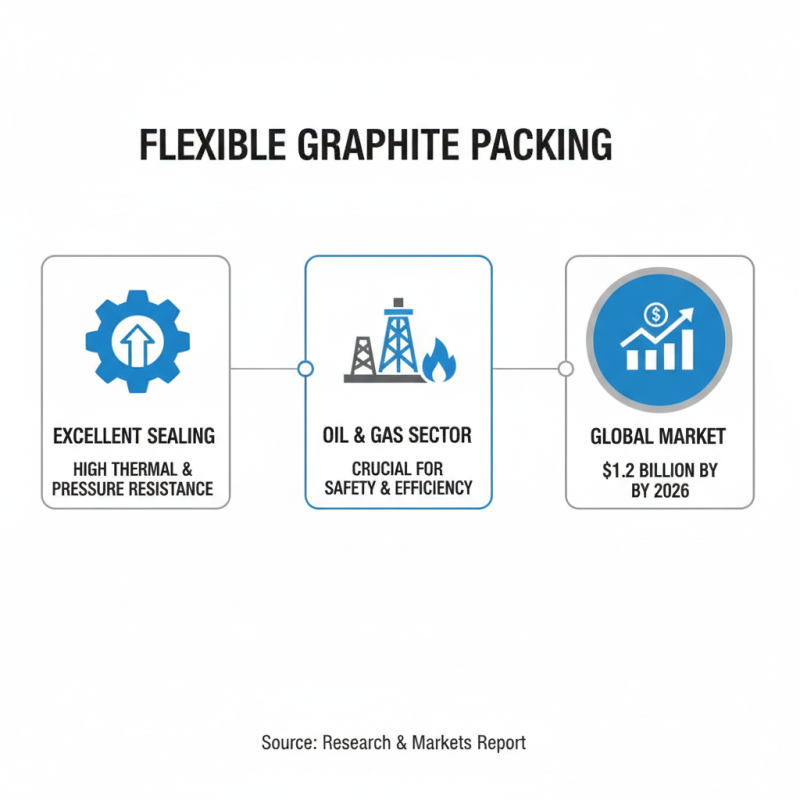 How to Choose the Right Flexible Graphite Packing for Your Needs?