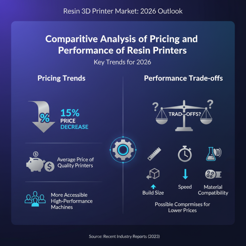 Top Resin 3D Printers for High Quality Printing in 2026?