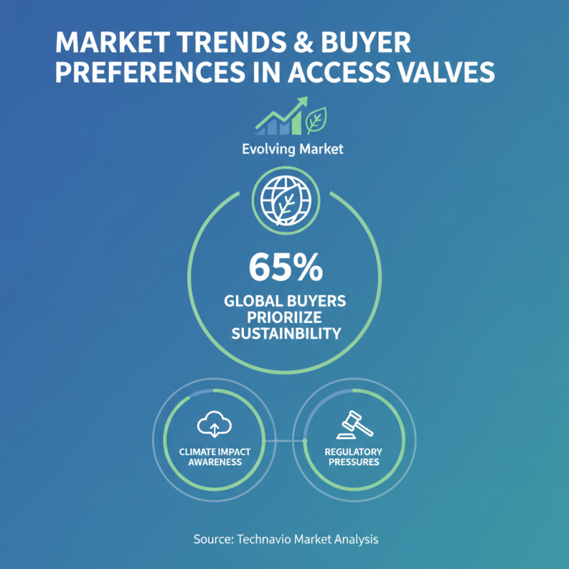 Digital Best Refrigeration Access Valve Solutions for Global Buyers?