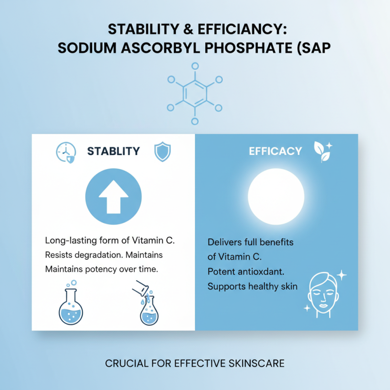 Why Choose Sodium Ascorbyl Phosphate Powder for Your Skincare?