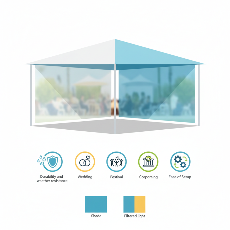 2026 Best Canopy with Dual-Sided Flat Panels for Outdoor Events?