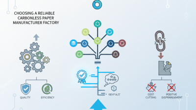 Why Choose a Reliable Carbonless Paper Manufacturer Factory?