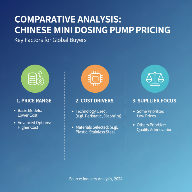 Top Mini Dosing Pump Suppliers in China for Global Buyers?