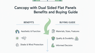 Canopy with Dual Sided Flat Panels Benefits and Buying Guide?