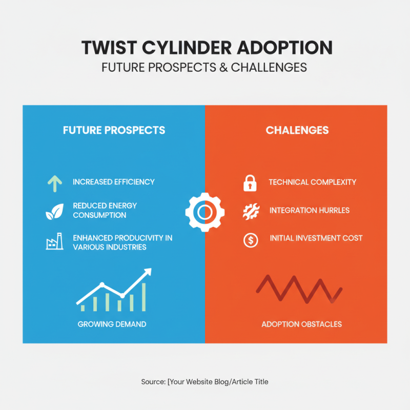 Twist Cylinder Best Applications for Global Buyers in 2026?