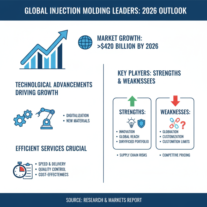 2026 Top Plastic Injection Molding Services for Global Buyers?