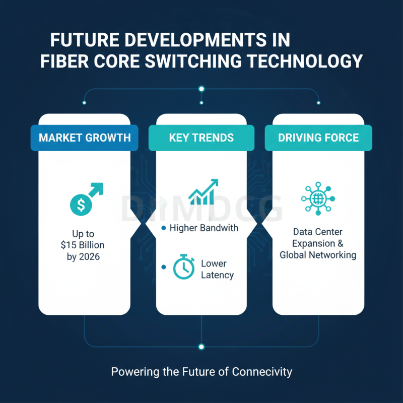 Top 10 Fiber Core Switches for Global Buyers in 2026?