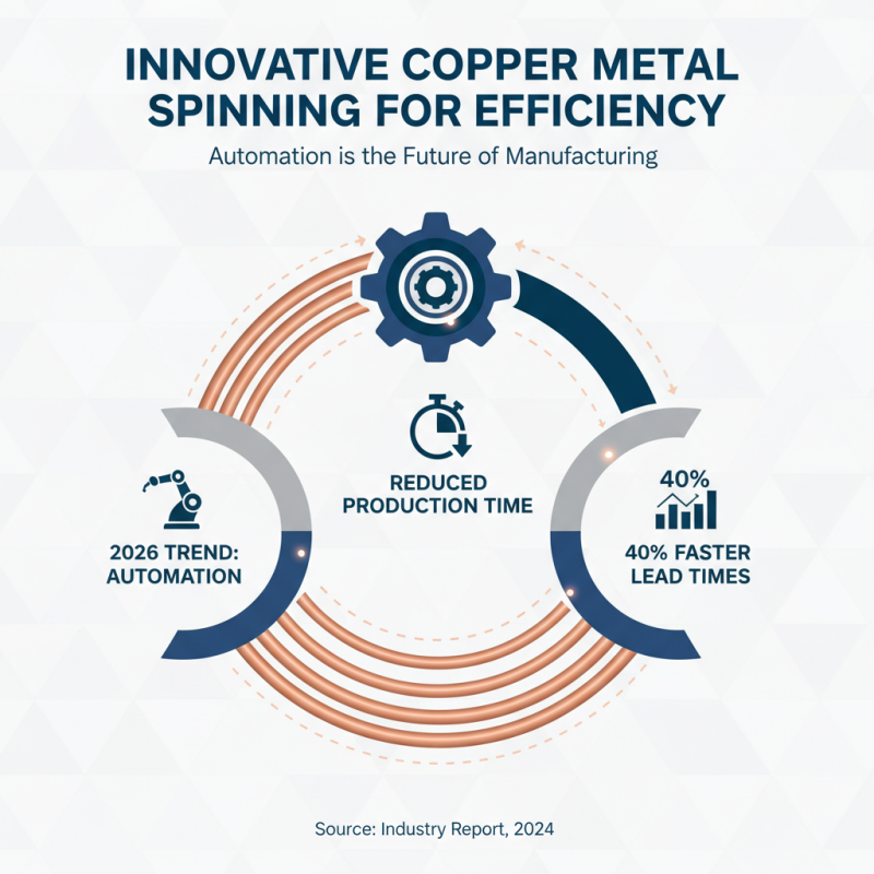 2026 Best Copper Metal Spinning Techniques for Global Buyers?