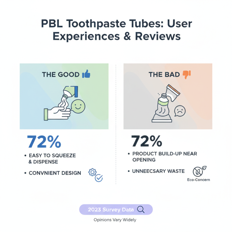2026 Best Pbl Toothpaste Tube Review and Recommendations?