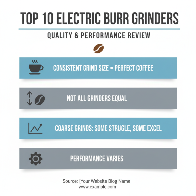 Top 10 Electric Burr Grinders for Coffee Lovers Worldwide?