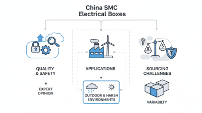 What is China Smc Electrical Box and How to Source It?