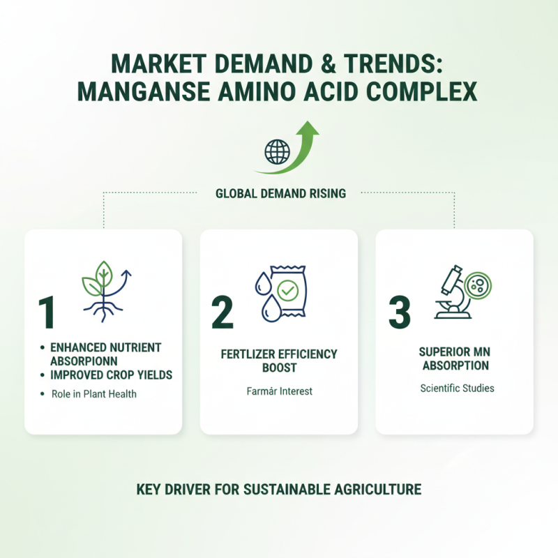 What is Manganese Amino Acid Complex Benefits for Global Buyers?