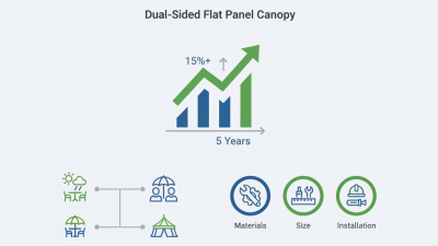 2026 How to Choose a Canopy with Dual-Sided Flat Panels?