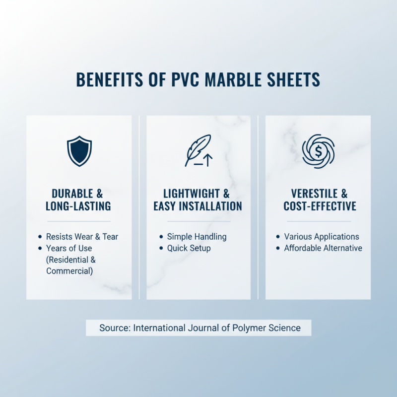 Top 10 Benefits of Using PVC Marble Sheet for Your Projects