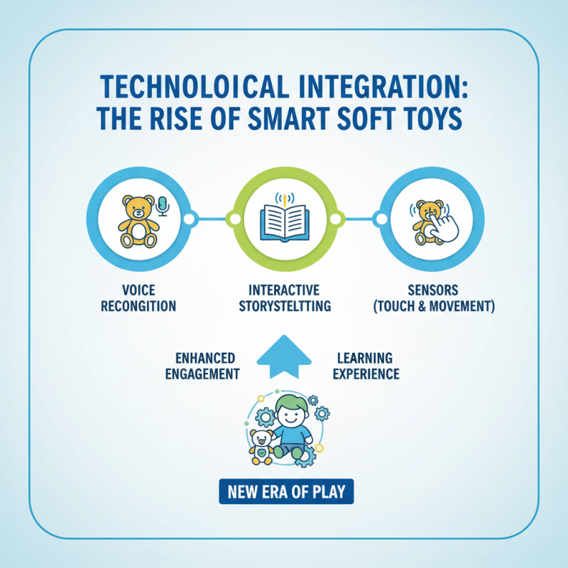 Top Soft Toy Trends for 2026 What Should Buyers Know