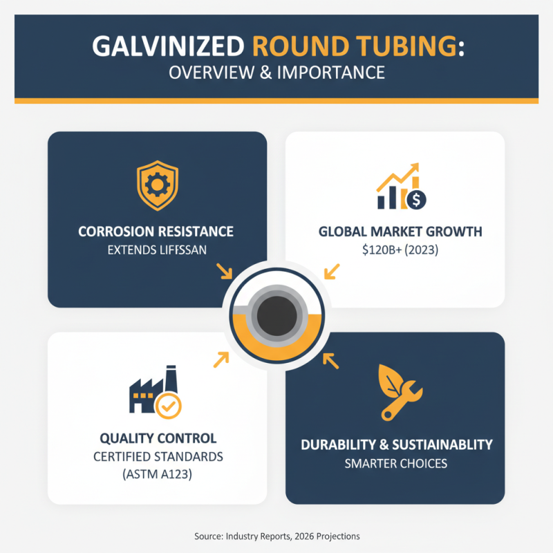 Best Galvanized Round Tubing for Global Buyers in 2026