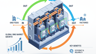 What is an Electrical Ring Main Unit and How Does it Work?