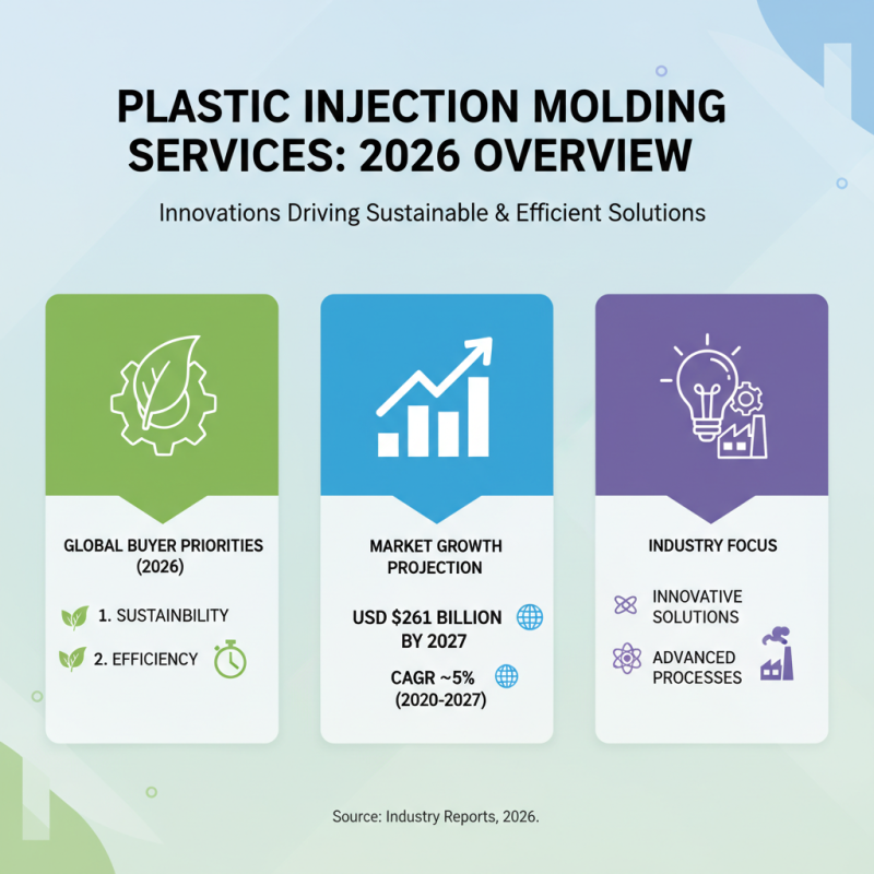 2026 Top Plastic Injection Molding Services for Global Buyers?