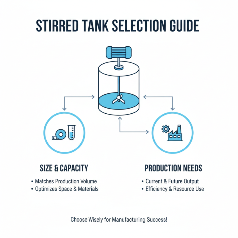 Why Choose a Tank With Stirrer for Your Manufacturing Needs?