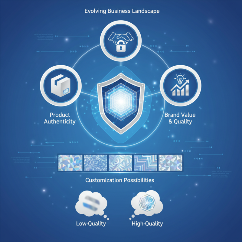 10 Best Custom Hologram Security Stickers for Business Safety?