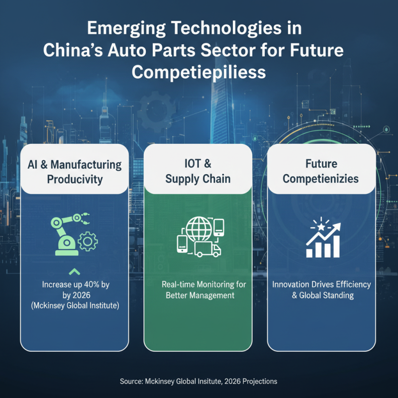 China Top Other Auto Parts Manufacturers and Suppliers in 2026?