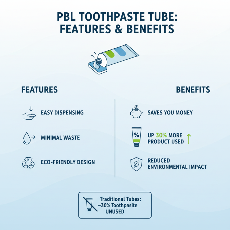 2026 Best Pbl Toothpaste Tube Review and Recommendations?