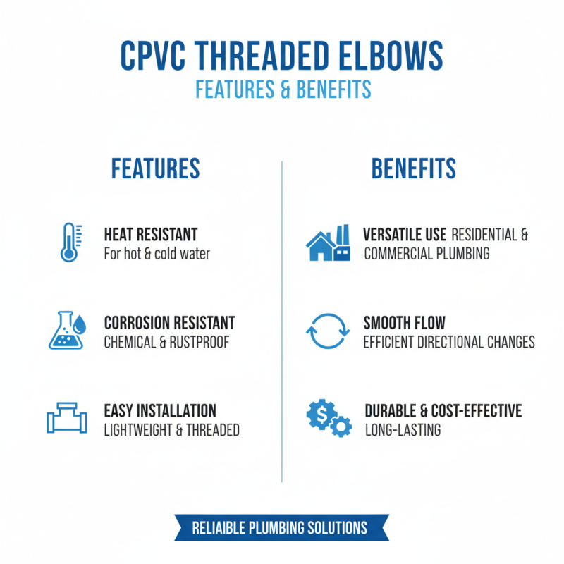 2026 Top Cpvc Threaded Elbow Buying Guide for Global Buyers?