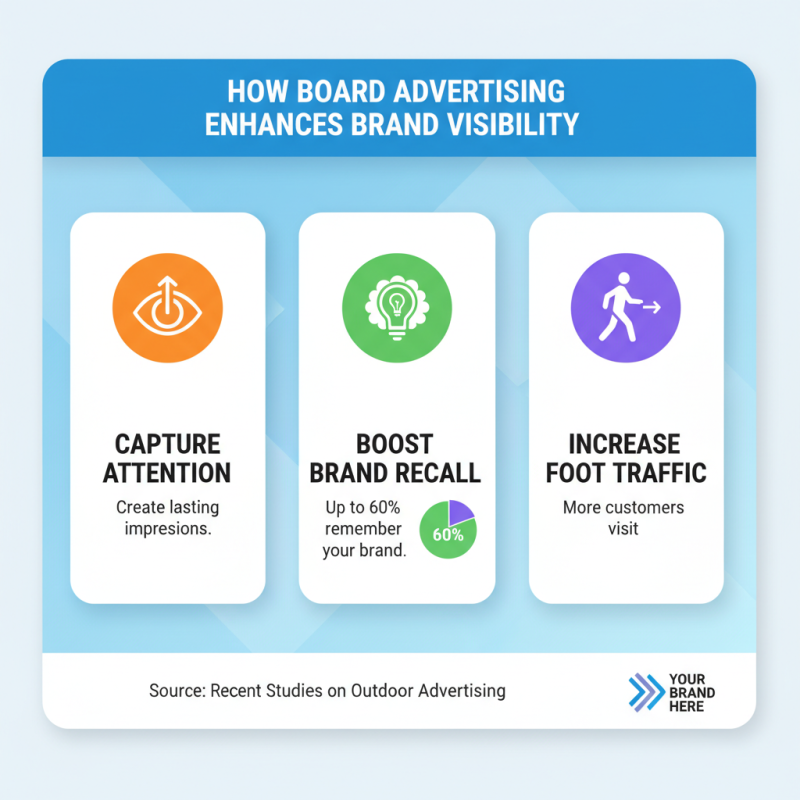 What is Board Advertising Signs and How Can They Benefit Your Business?