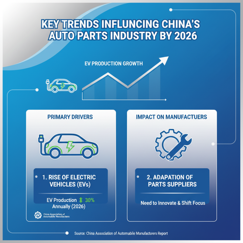 China Top Other Auto Parts Manufacturers and Suppliers in 2026?