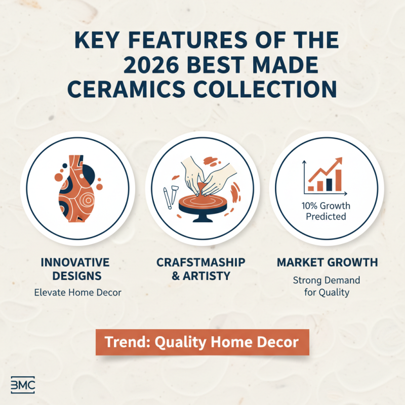 2026 Best Made Ceramics Collection for Home Decor and Artistry?