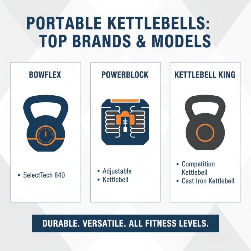 Top Portable Kettlebell for Home Gym Workouts What to Know?
