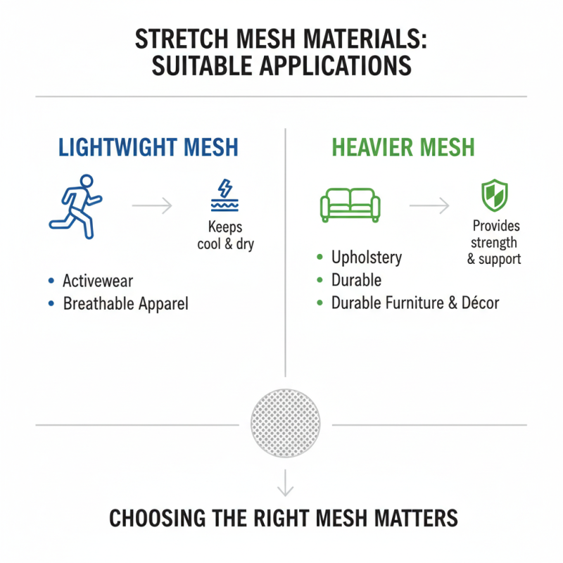 How to Choose the Best Stretch Mesh Fabric for Your Needs?