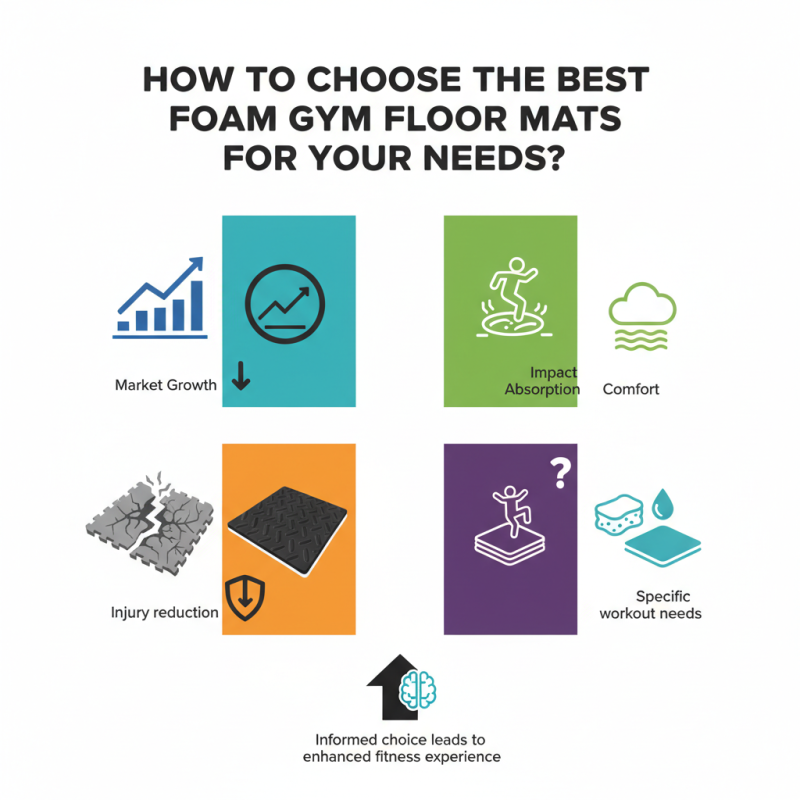 How to Choose the Best Foam Gym Floor Mats for Your Needs?