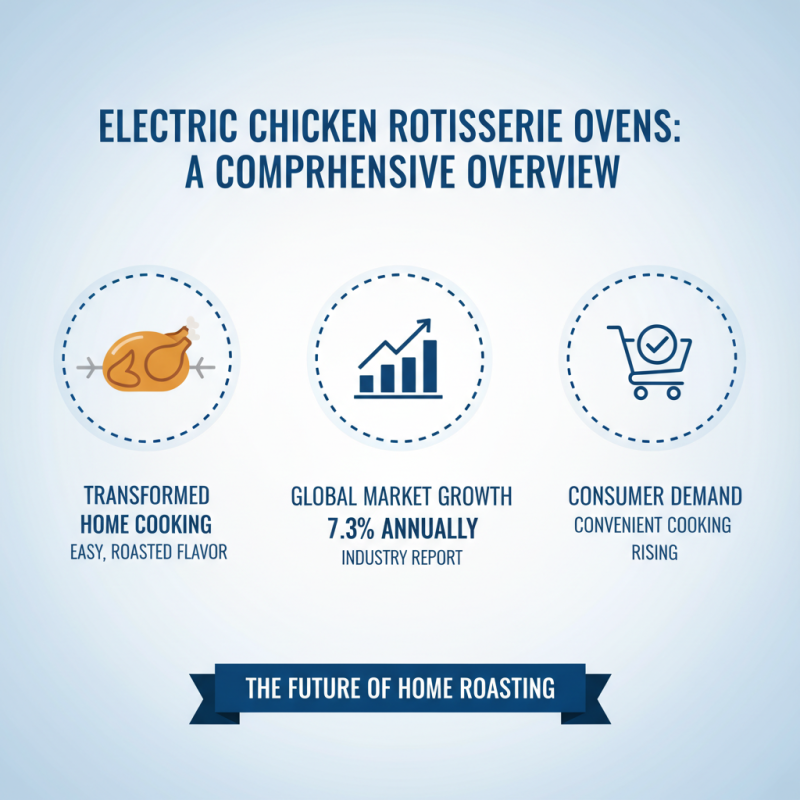 Top 10 Electric Chicken Rotisserie Ovens for Global Buyers?