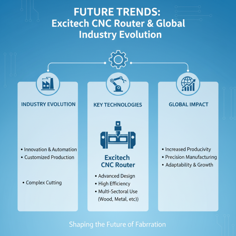 Discover the Benefits of Excitech CNC Router for Global Buyers?