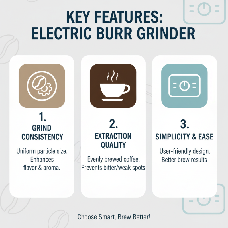 Top 10 Electric Burr Grinders for Coffee Lovers Worldwide?