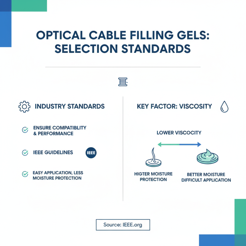 How to Choose the Right Optical Cable Filling Gel for Your Needs?
