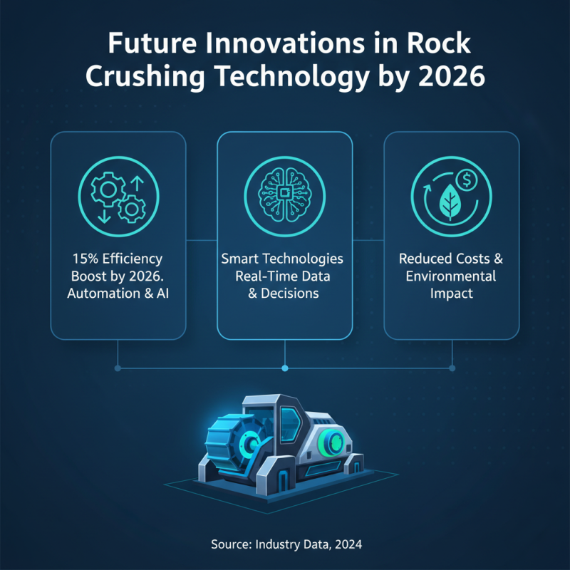2026 Top Rock Crusher Models for Global Buyers Insight?