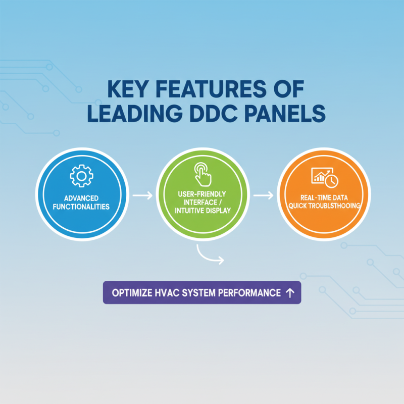 Top 10 DDC Panels for HVAC Systems Worldwide?